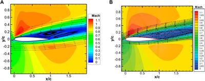 A face-based immersed boundary method for compressible flows using a uniform interpolation stencil